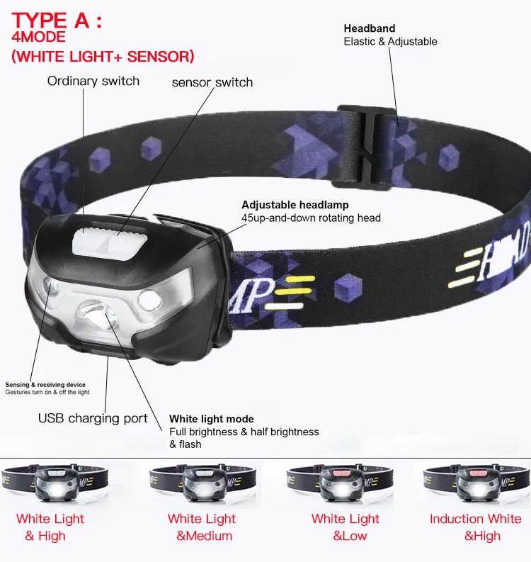 Powerfull LED Headlamp Built-in battery Rechargeable LED Headlight Body Motion Sensor Head Flashlight Camping Torch Light Lamp