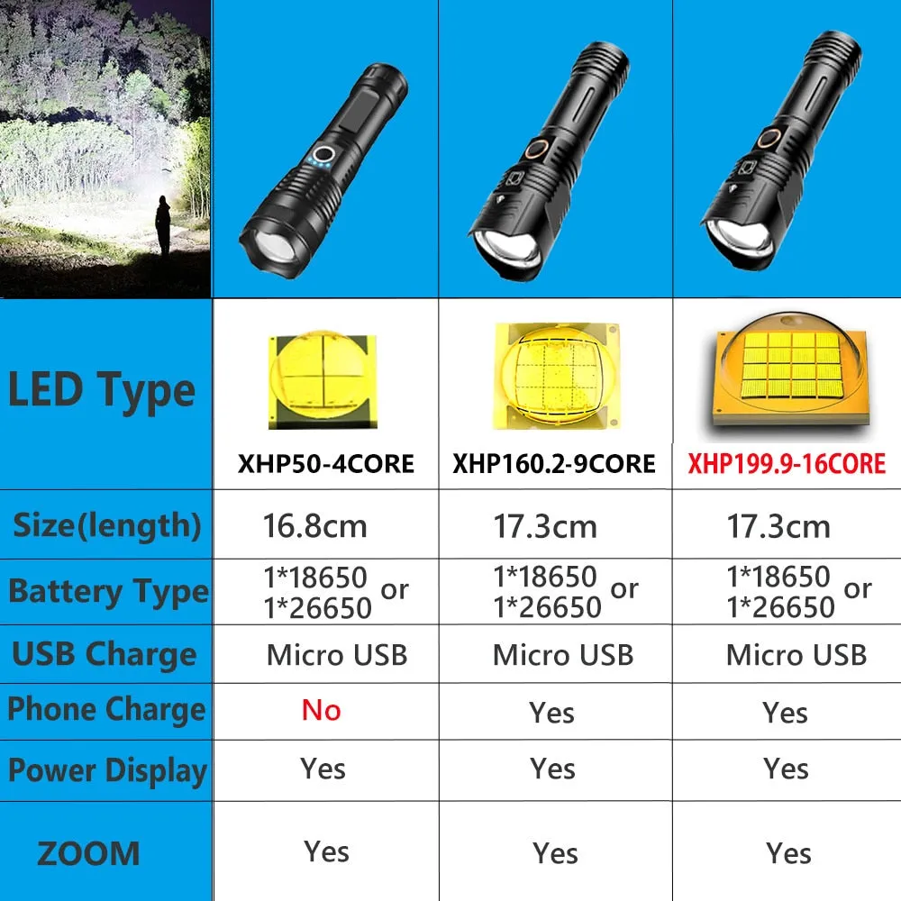 The Black Aluminum Alloy 800000 Lumen Powerful Flashlight